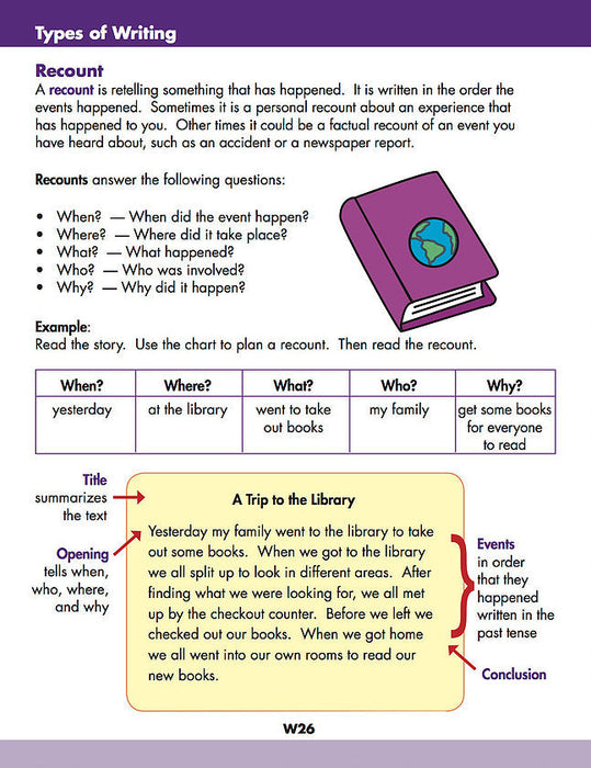 Learning Essentials Grade 3 - Three Books in One: Math, Reading, Writing; workbooks introduces key concepts that children will encounter in the Canadian grade 3 curriculum. Written by a teacher working in a Canadian classroom, the Grade 3 Learning Essentials workbook fosters strong skills in key areas of the curriculum and prepares children for later success in the grade 3 classroom. 195 pages // ISBN: 9781487601669